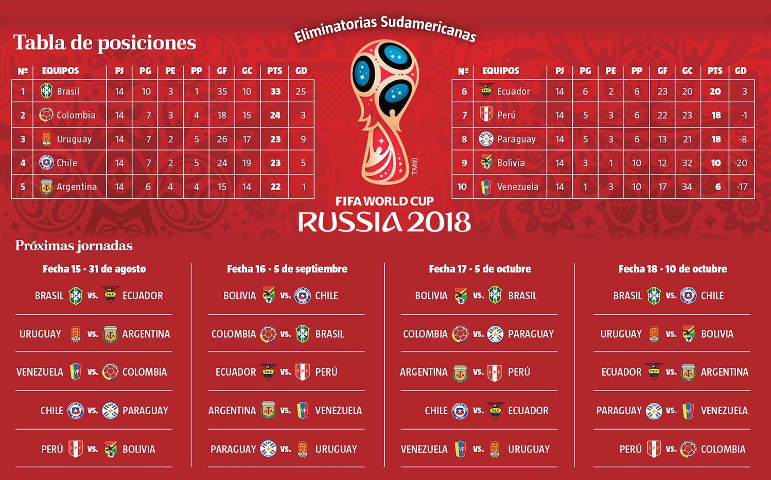 Cinco duelos a muerte en las eliminatorias al Mundial Rusia 2018 