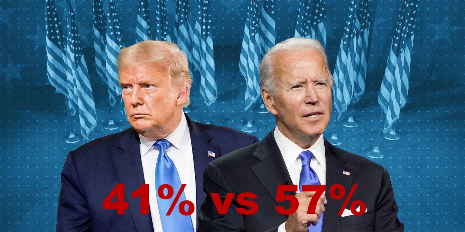 Biden le saca gran ventaja a Trump en encuestas a la presidencia de Estados Unidos 