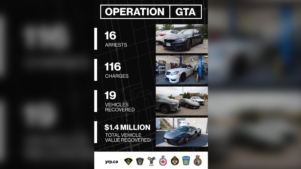 Cae banda de 16 personas que robaba vehículos en Toronto 